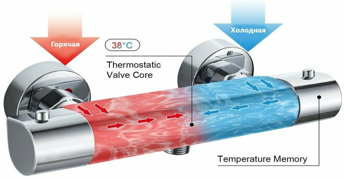 Смеситель для душа Haiba HB20809, латунь, цвет хром